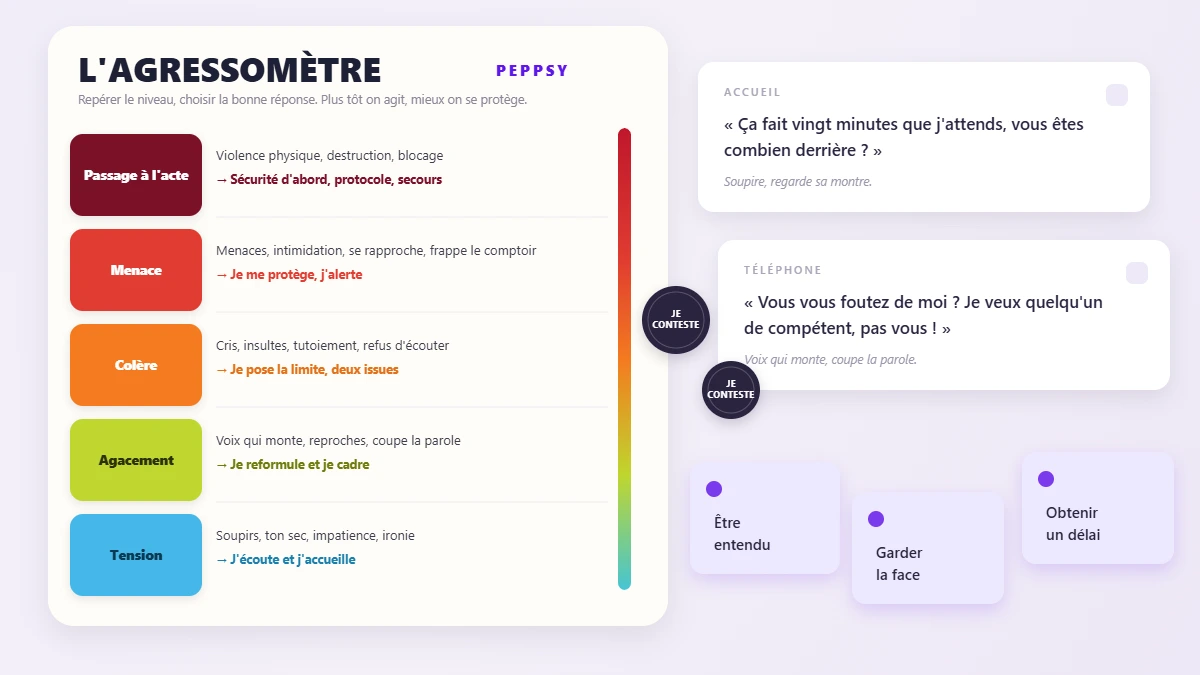 L'Agressomètre PepPsy, jeu de cartes sur l'escalade de l'agressivité