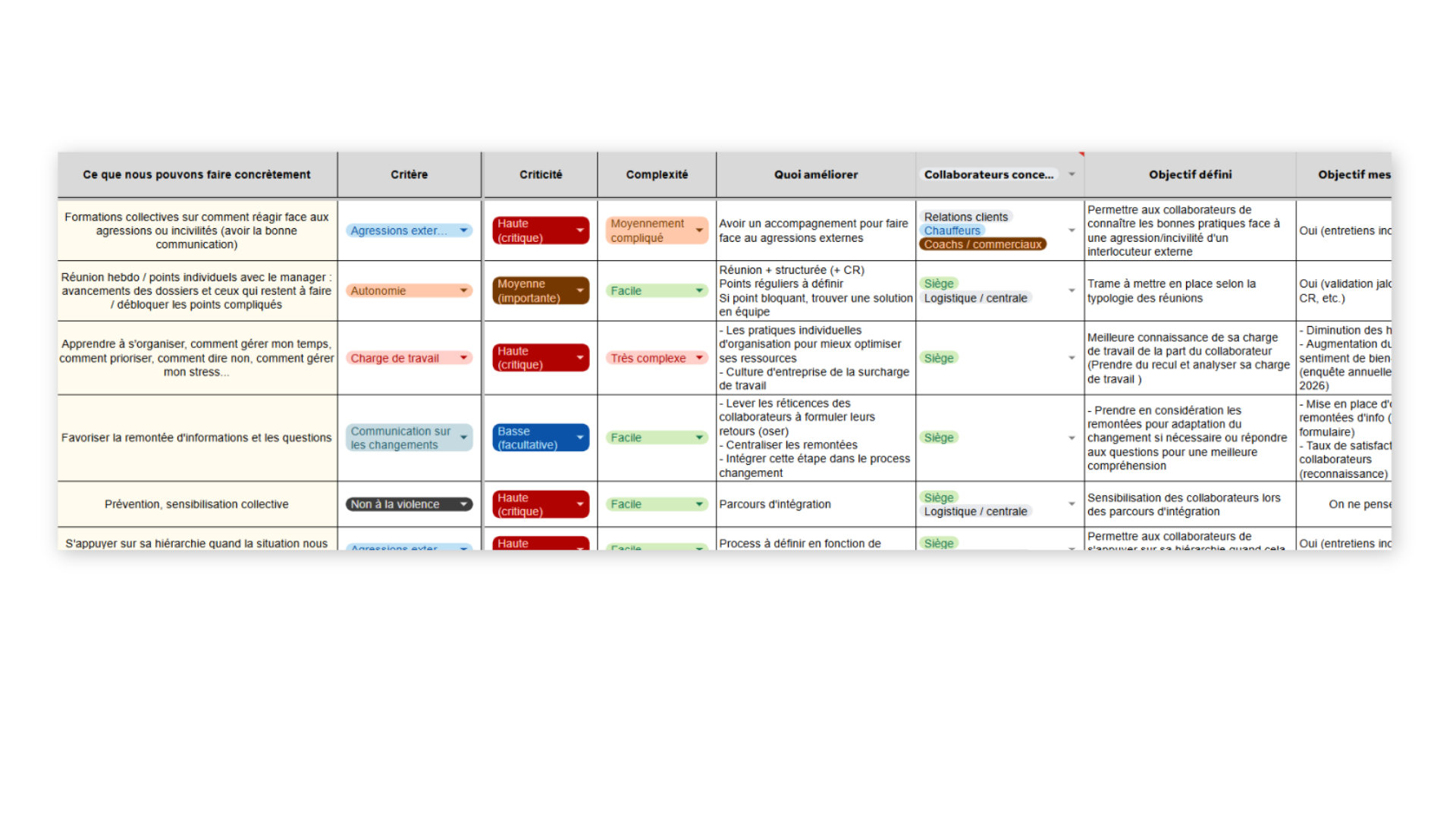 Tableau plan d'actions Performance Sociale PepPsy