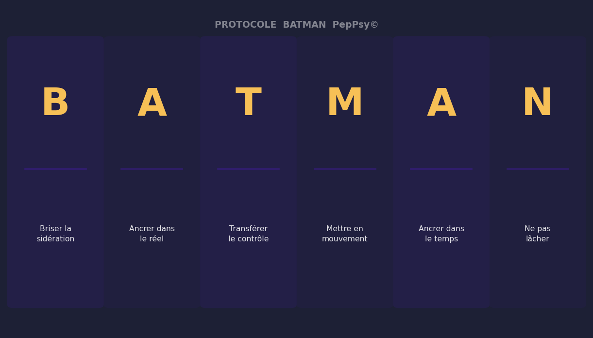 Protocole BATMAN PepPsy© - 6 étapes pour agir en situation de crise