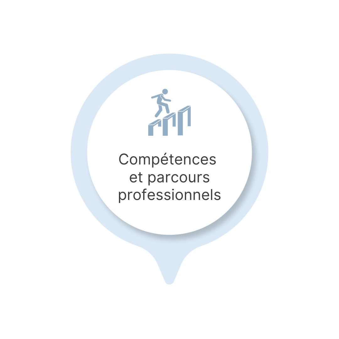 Compétences et parcours professionnels 6 dimensions de la QVT