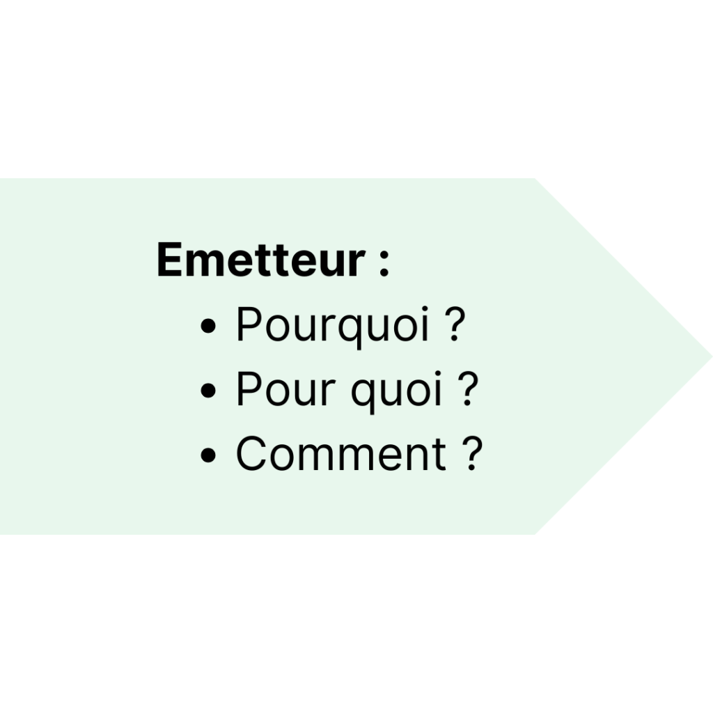 Les principes de la communication
