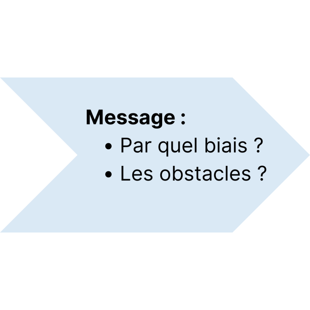 Message à transmettre cnv