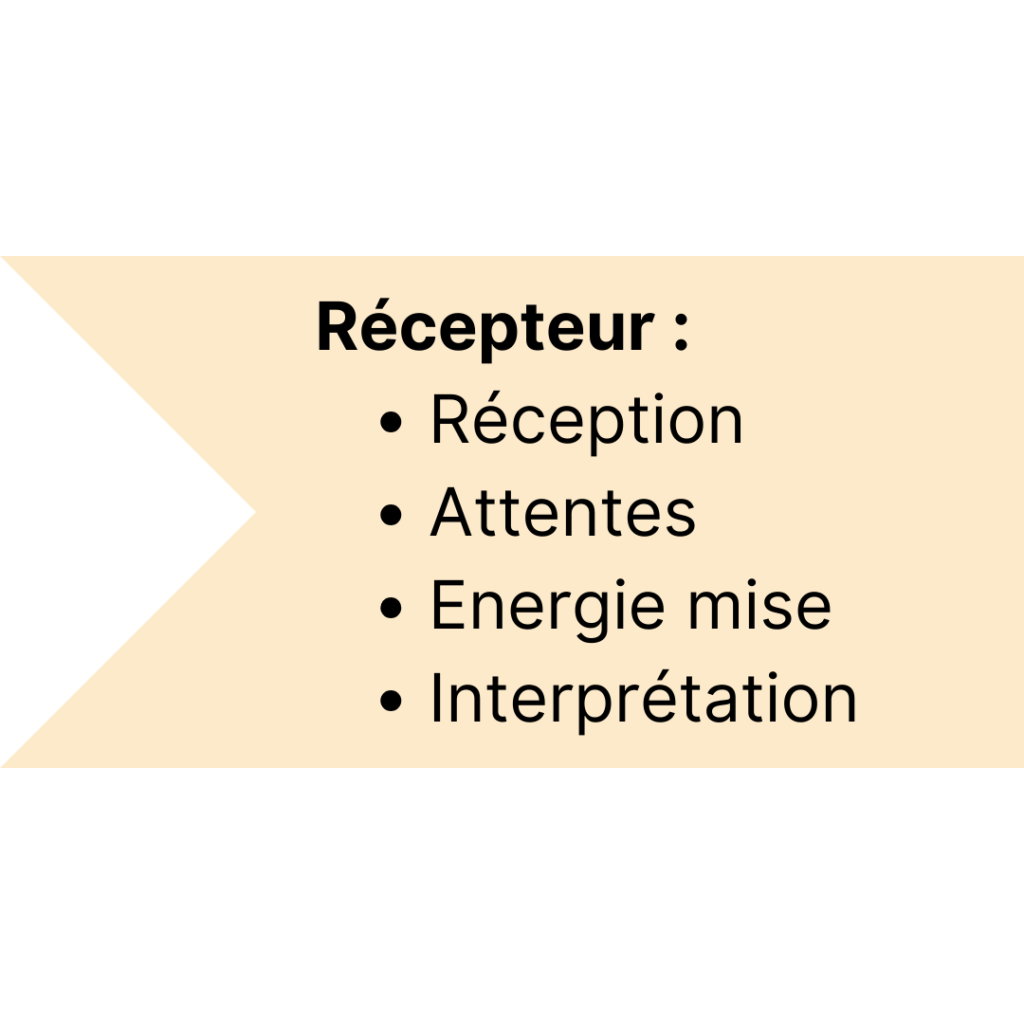 Récepteur de messages CNV